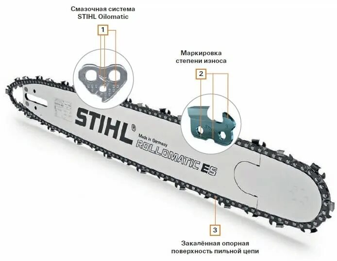 Правильная установка цепи на бензопилу фото Цепи для бензопил STIHL купить в Москве - цены в интернет-магазине Гранд Инструм