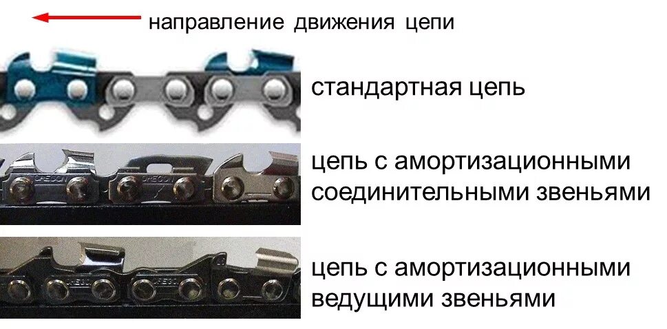 Правильная установка цепи на бензопилу направление фото Направление цепи бензопилы фото - DelaDom.ru