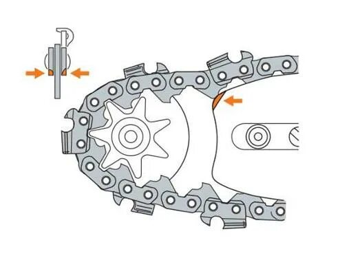 Правильная установка цепи на бензопилу направление фото Бухта пильной цепи Stihl 25RMC 0.325''-1.5мм - цена, фото - купить в Москве, СПб