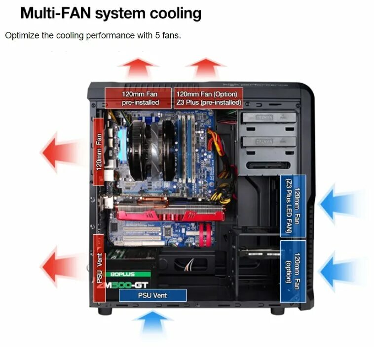 Правильная установка вентиляторов в корпус пк схема Компьютерный корпус Zalman Z3 Plus черный - купить в интернет-магазине по низкой