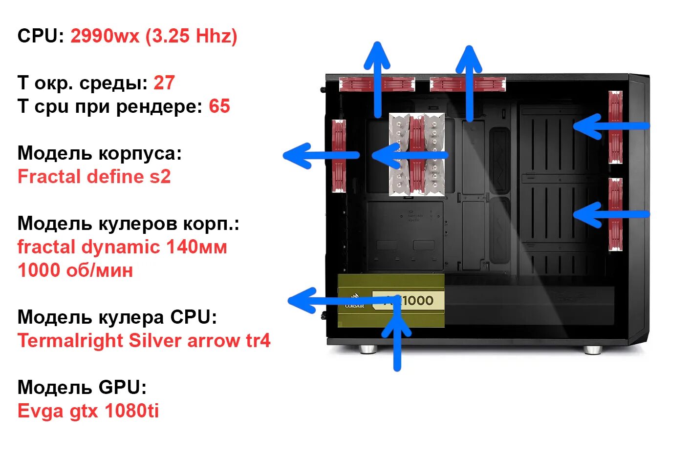 Правильная установка вентиляторов в корпус пк схема Расположение кулеров в корпусе (Воздух)