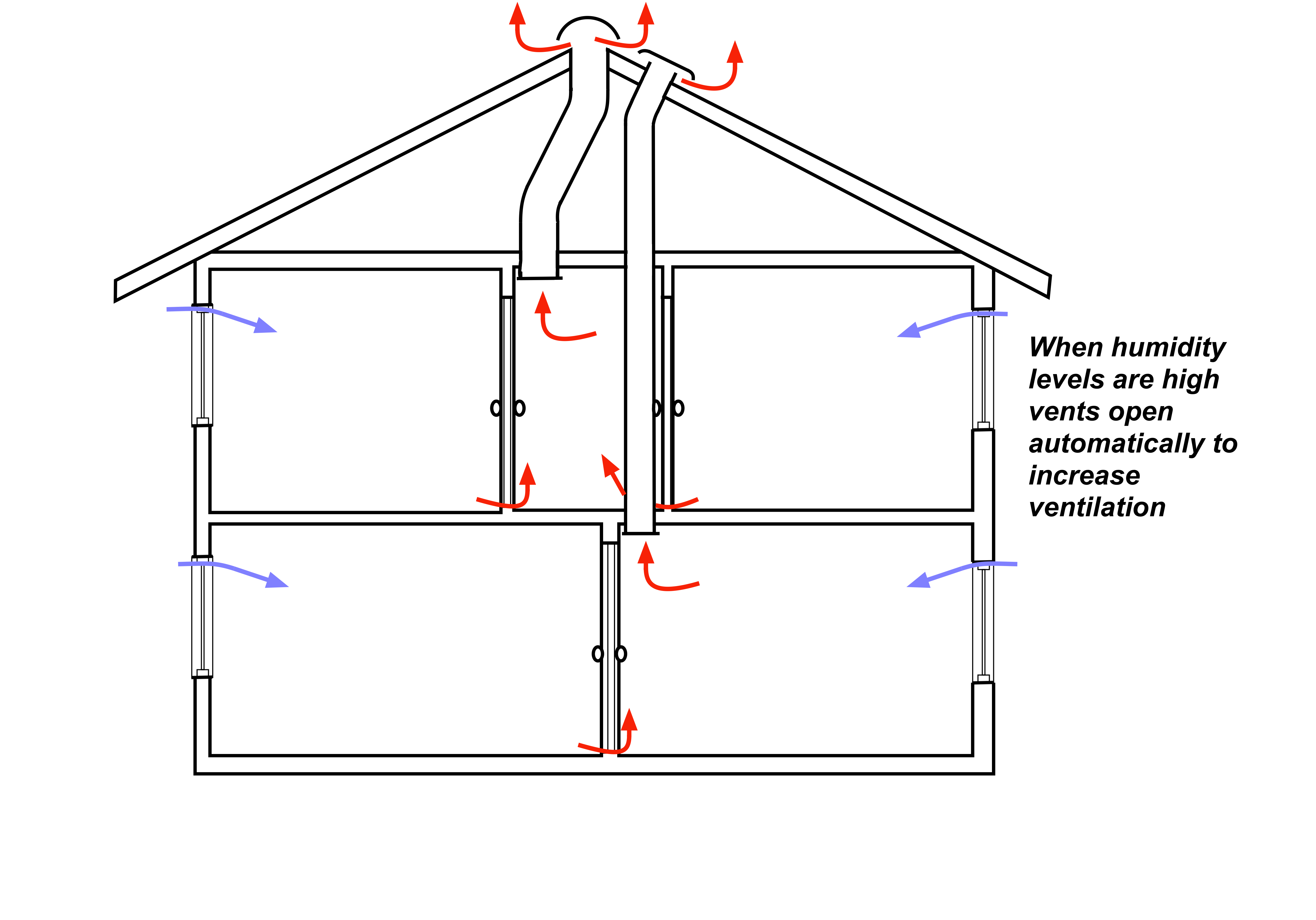 Правильная вентиляция дома схема Passive Stack Ventilation Explained