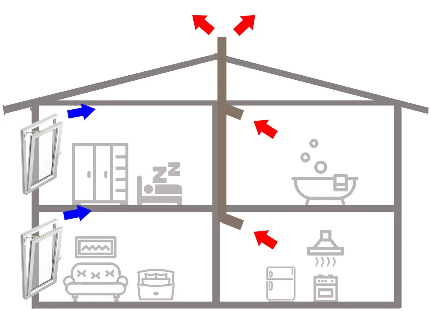 Правильная вентиляция дома схема ТИПЫ ВЕНТИЛЯЦИИ ДЛЯ ЗАГОРОДНОГО ДОМА
