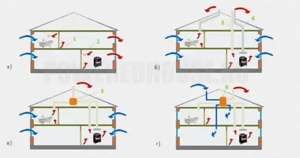Правильная вентиляция дома схема Вентиляция в квартире и доме. Как сделать правильно - Наш уютный дом - Медиаплат