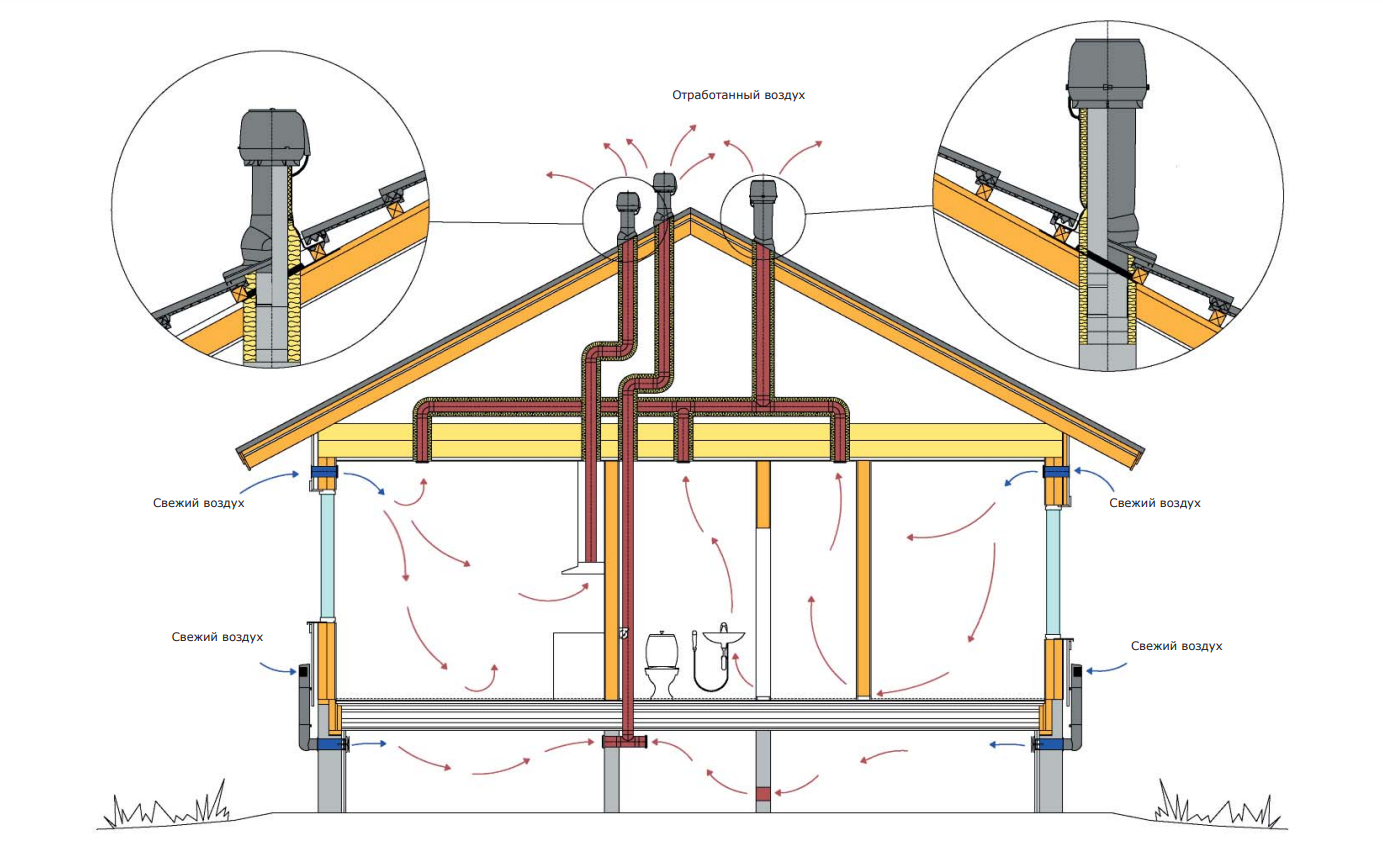 Правильная вентиляция дома схема Статья о Вентиляция и кондиционирование - Как сделать вентиляцию в частном доме 