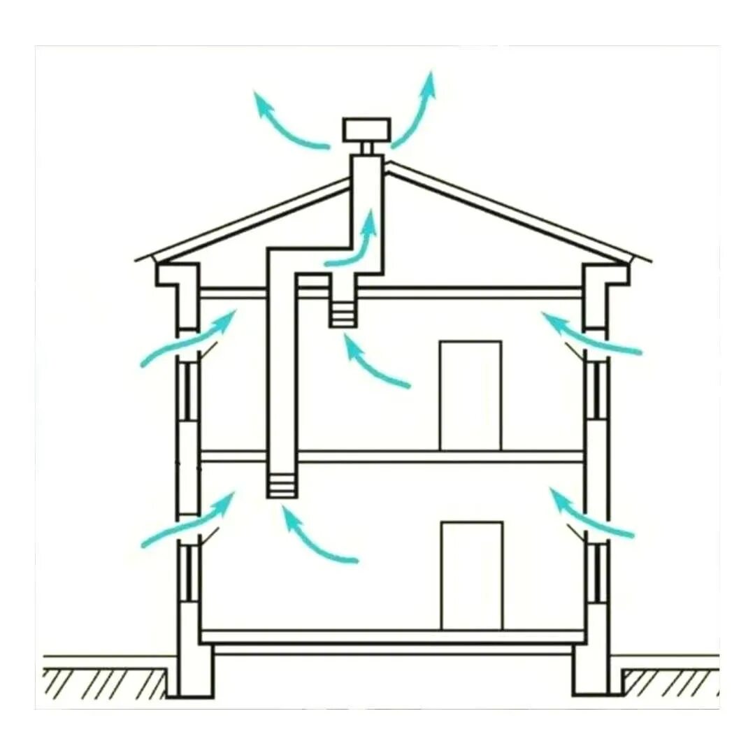 Правильная вентиляция дома схема Вентиляция в частном доме: пошаговая инструкция своими руками