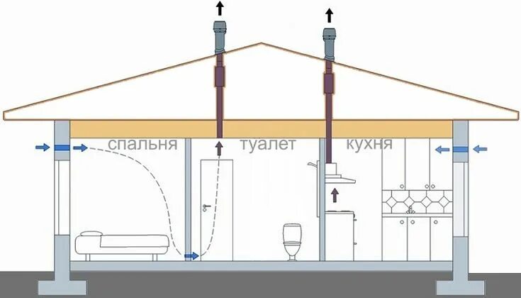 Правильная вентиляция дома схема Естественная вентиляция: расчет системы, схема, устройство Строительные планы, П