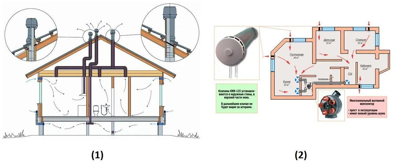 Правильная вентиляция дома схема Вентиляция в деревянном доме - описание, виды вентилирования, как сделать