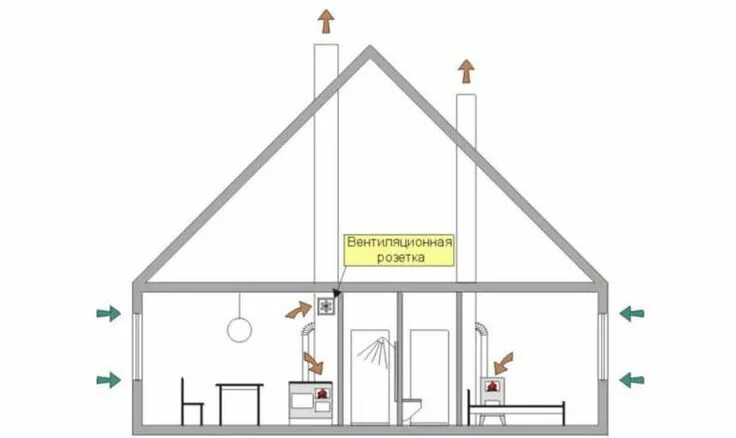 Правильная вентиляция дома схема Естественная вытяжная вентиляция на кухне Toddler bed, Home, Decor