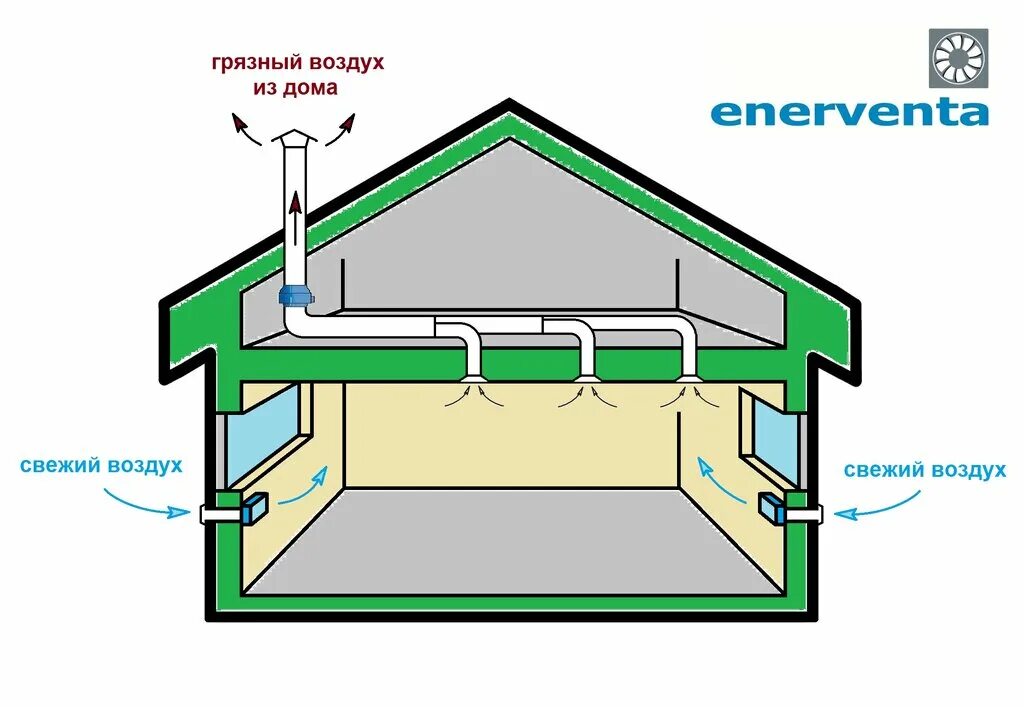 Правильная вентиляция дома схема Enerventa, ventilation systems, Oral, Zhambil Street, 28/1 - Yandex Maps