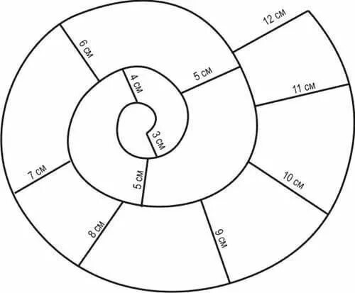 Правильная выкройка волан по спирали выкройка как рассчитать: 7 тыс изображений найдено в Яндекс.Кар
