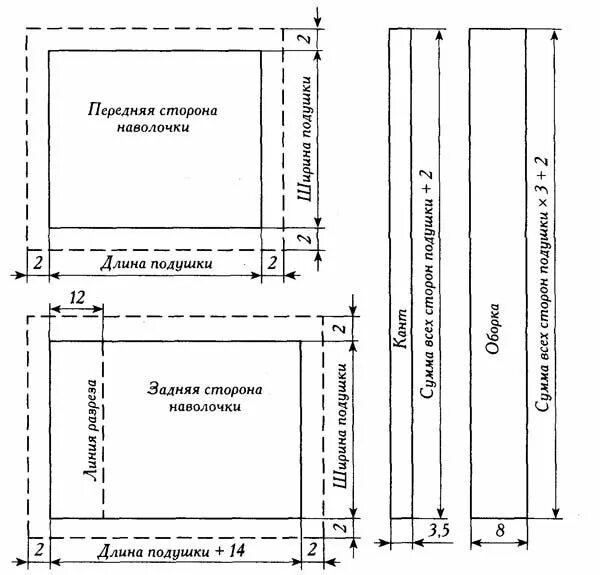 Правильная выкройка покрывало