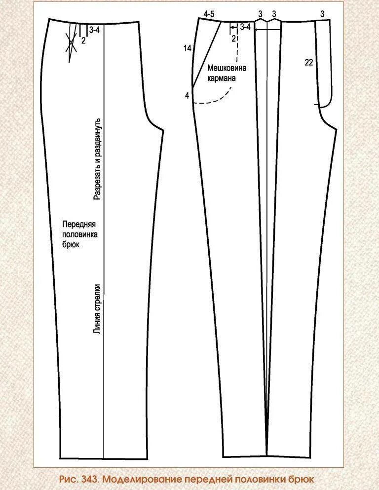 Правильная выкройка брюк Выкройка трикотажных брюк с запахом
