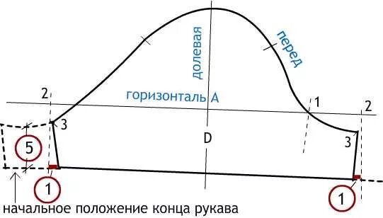 Правильная выкройка рукава Всё ли так с рукавом? - Страна Мам