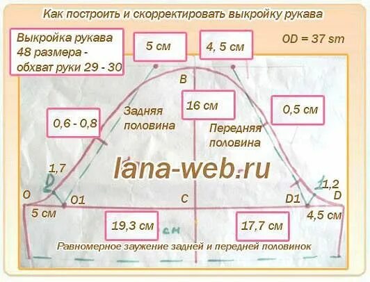 Правильная выкройка рукава Удачные готовые выкройки рукавов. OK.RU Выкройки, Шитье, Шаблон рукава