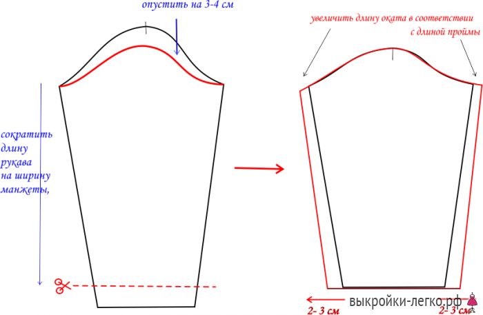 Правильная выкройка рукава Стиль для тех, кому за 60. Выкройка летнего платья из хлопка Шить просто - Выкро