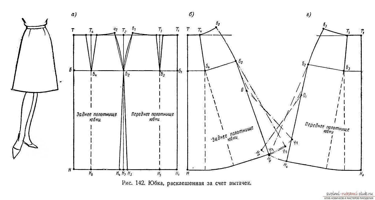 Правильная выкройка юбки Юбки выкройки бесплатно - Простая выкройка юбки 8-клинки (расклешенной и годе)