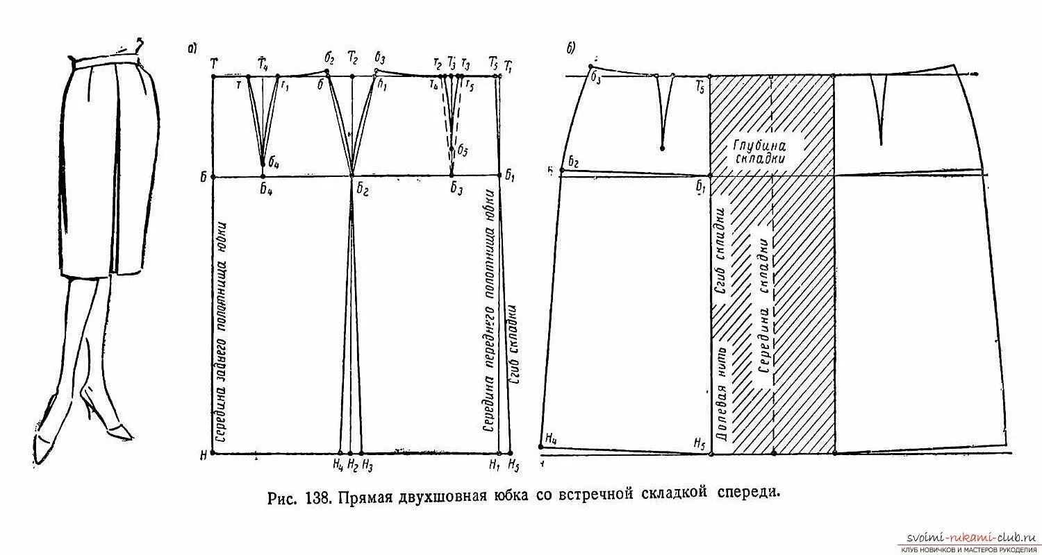 Правильная выкройка юбки Фото выкроек женских моделей одежды станут прекрасным пособием в создании модной