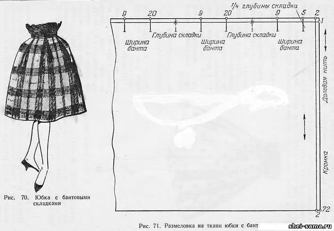 Правильная выкройка юбки Выкройка юбки с бантовыми складками: схема пошива Бантовые складки, Юбка, Выкрой