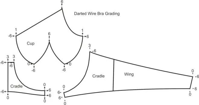 Правильная выкройка женских выкройки белья Выкройки, Выкройка бюстгальтера, Швейный поделки