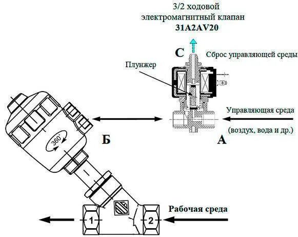 Правильно подключение клапанов Соленоидный электромагнитный клапан: устройство, виды, назначение и принцип рабо