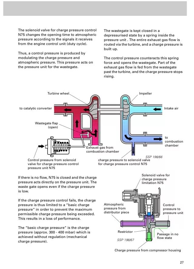 Правильно подключение клапанов Замена клапана N75 (регулирует отрывание актуаторов турбин) - Audi A6 (C5), 2,7 