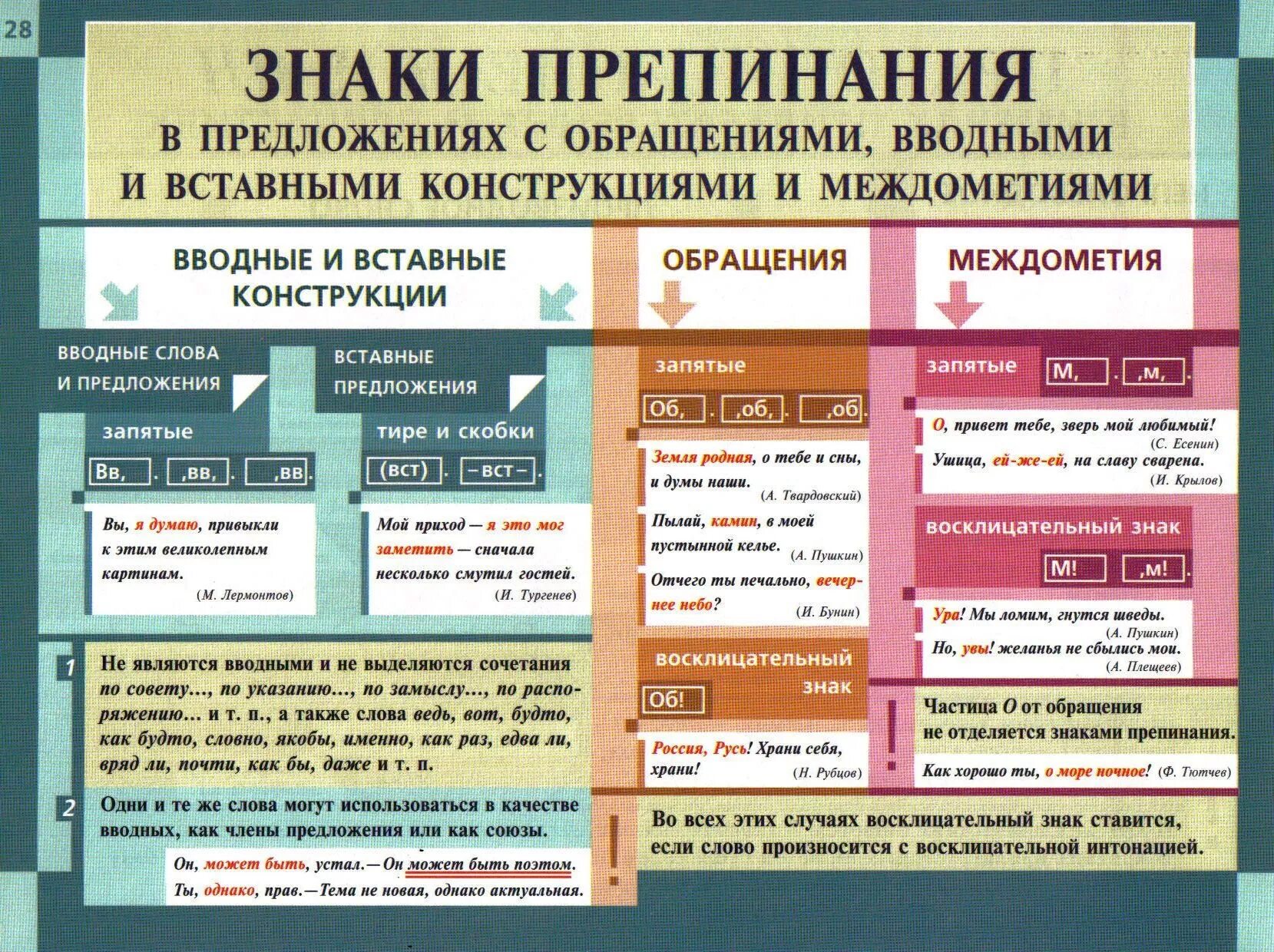 Правильно расставить знаки препинания по фото Объяснение постановки знаков препинания