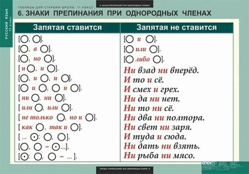 Правильно расставить знаки препинания по фото Картинки ПРОВЕРКА ЗАПЯТЫХ ПРАВИЛЬНО