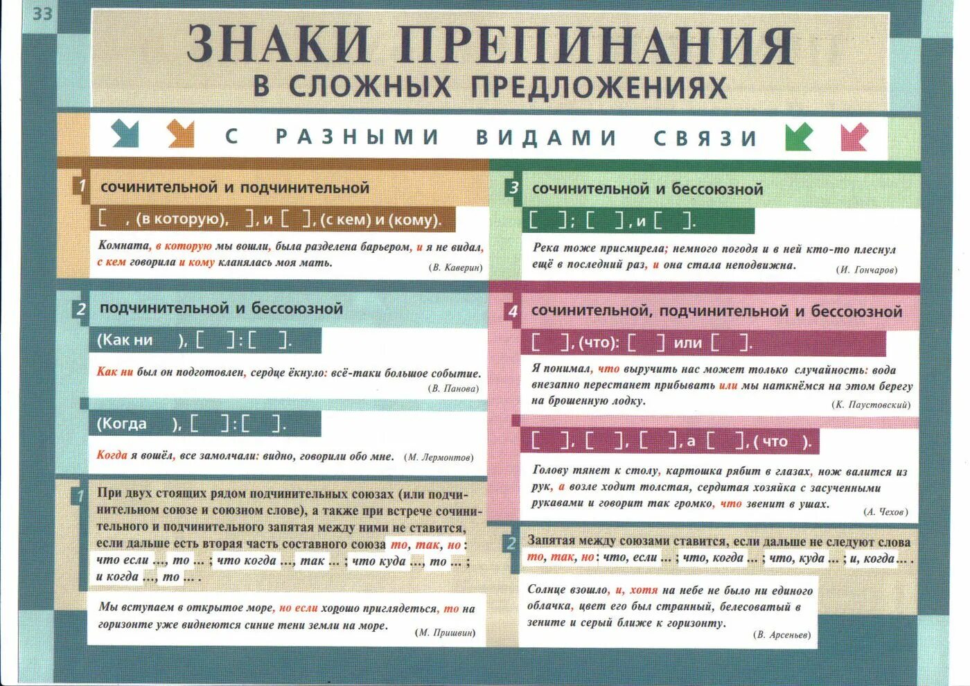 Правильно расставить знаки препинания по фото Картинки ГДЕ ПРАВИЛЬНО РАССТАВИТЬ ЗАПЯТЫЕ