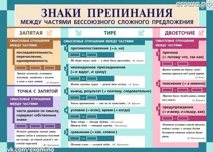 Правильно расставить знаки препинания по фото Знаки препинания в бессоюзном сложном предложении Уроки письма, Правила правопис