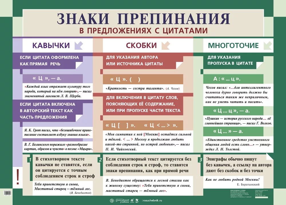 Правильно расставить знаки препинания по фото Знаки препинания в предложениях с цитатами - наглядное пособие - Корпорация Росс