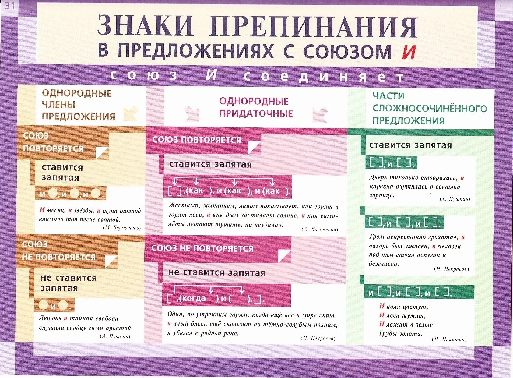 Правильно расставить знаки препинания по фото Картинки ОБЪЯСНЕНИЕ ПОСТАНОВКИ ЗНАКОВ ПРЕПИНАНИЯ