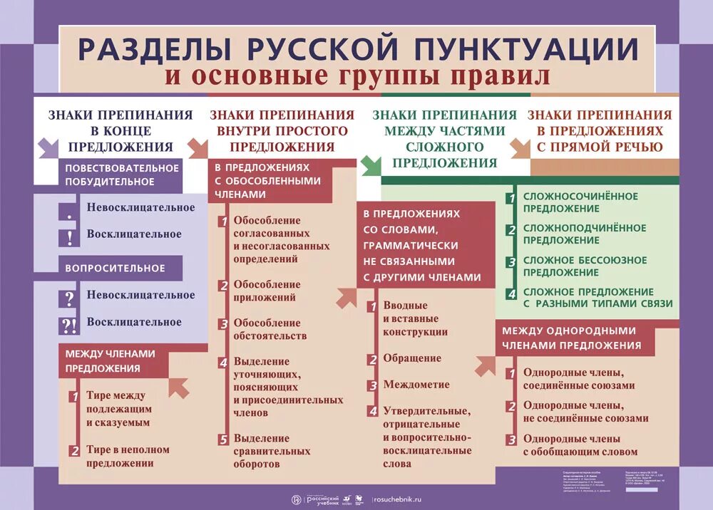 Правильно расставить знаки препинания по фото Разделы русской пунктуации - наглядное пособие - Корпорация Российский учебник (