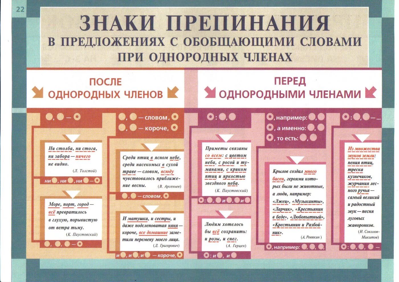 Правильно расставить знаки препинания по фото Картинки ОБЪЯСНЕНИЕ ПОСТАНОВКИ ЗНАКОВ ПРЕПИНАНИЯ