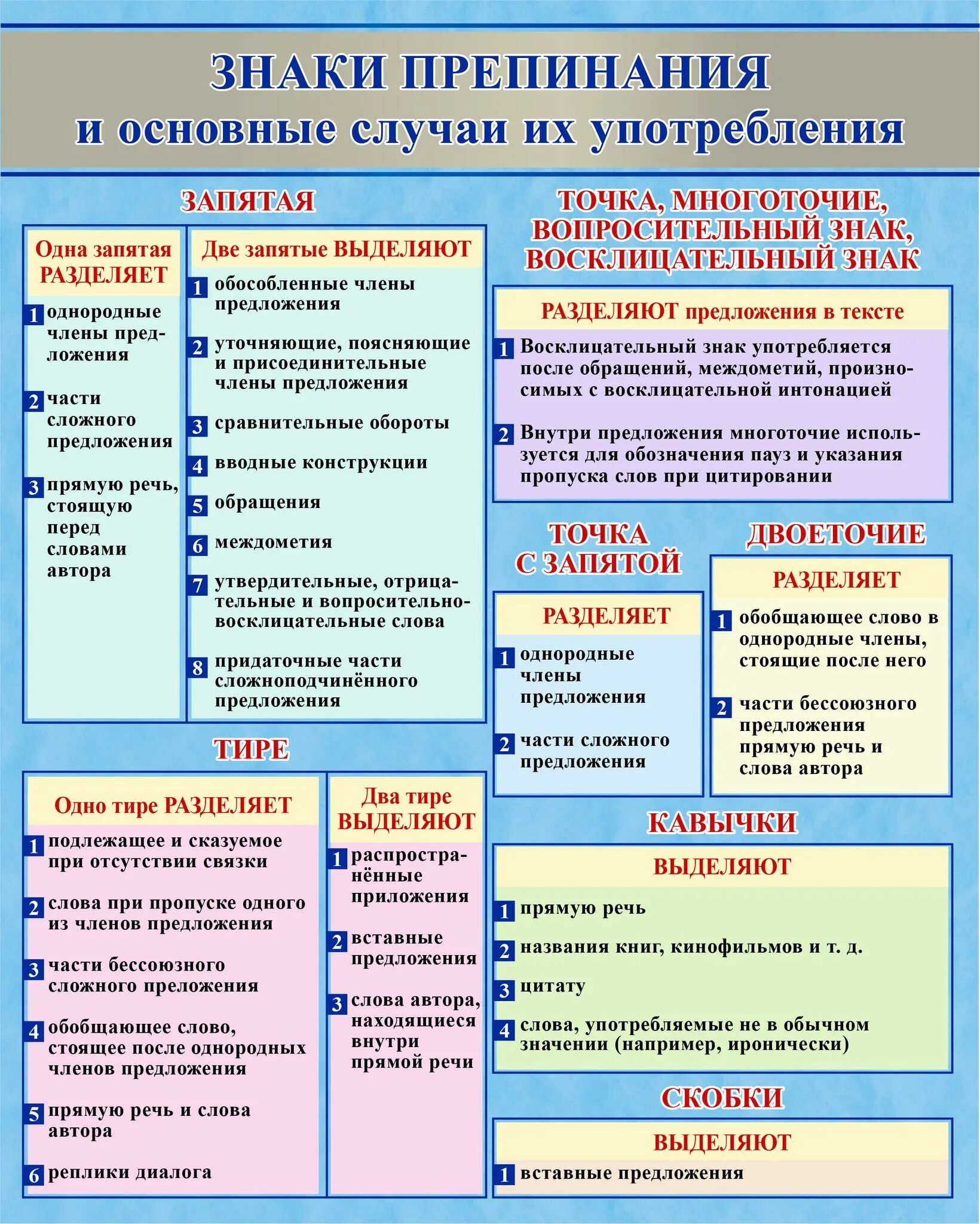 Правильно расставить знаки препинания по фото Соблюдая правила орфографии и пунктуации выпишите