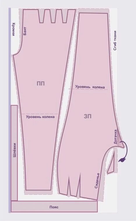 Правильно разложить выкройку брюк на ткани раскрой брюк