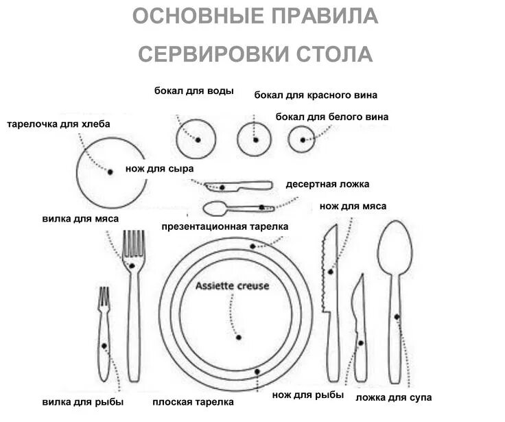 Правильно сервировать стол фото сервировка стола Сервировка стола, Стол, Сервировка