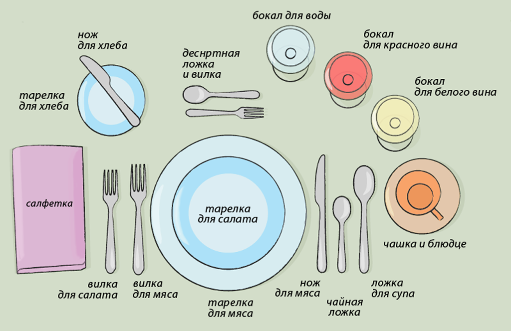 Правильно сервировать стол фото Есть руками неприлично. Стандарты сервировки. Туда не ходи, сюда ходи Дзен