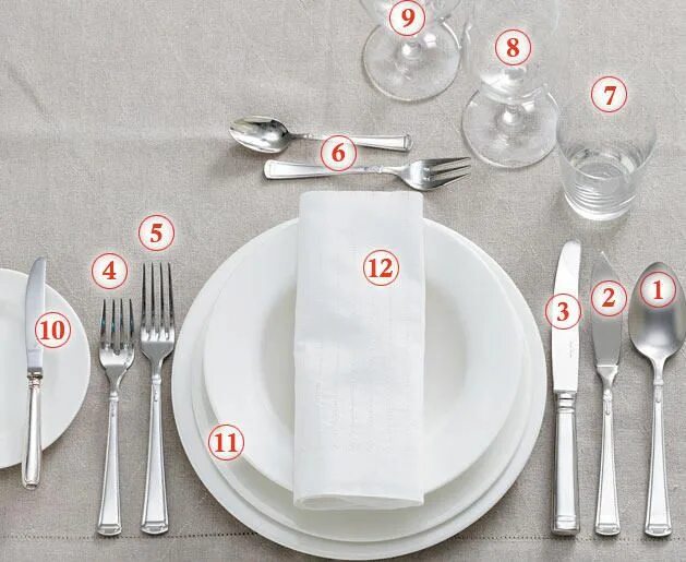 Правильно сервировать стол фото how to set a table uk - Google Search Tisch eindecken, Tisch richtig decken, Ein