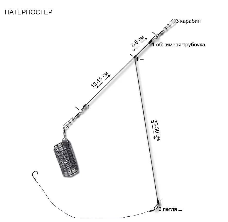 Правильно собрать оснастку Ловля на фидер - DRIVE2