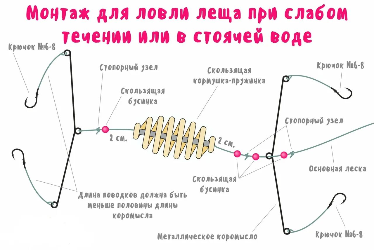 Правильно собрать оснастку Картинки КАК ПРАВИЛЬНО СВЯЗАТЬ СНАСТЬ