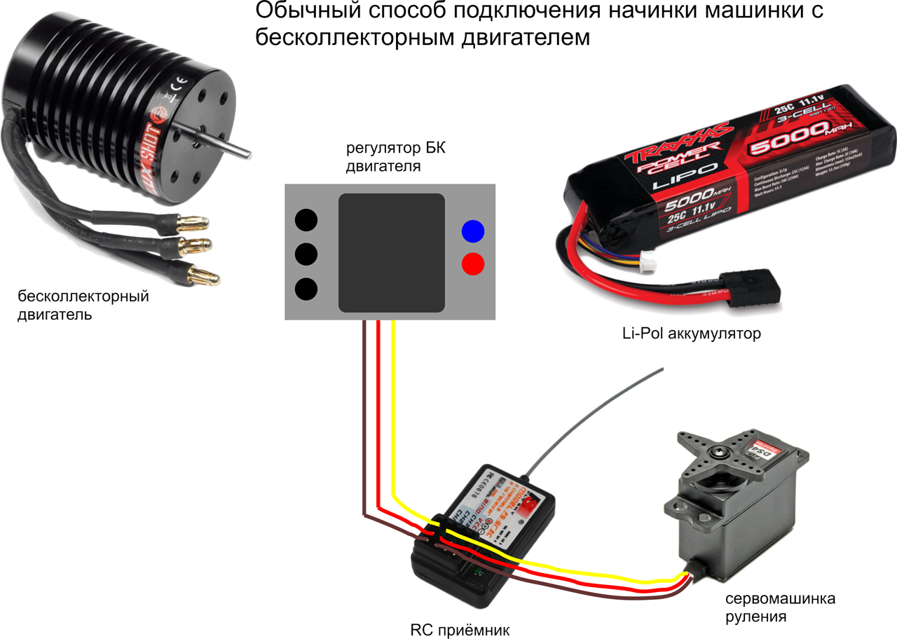 Правильное подключение 6 сервомоторов Рцборда, или Как Сделать Управляемую через Интернет Машинку / Habr