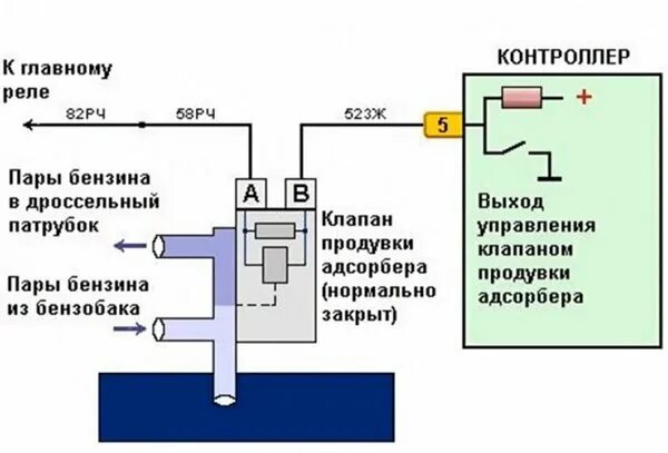 Правильное подключение адсорбера Схема распиновки клапана адсорбера ВАЗ lanosovod.ru