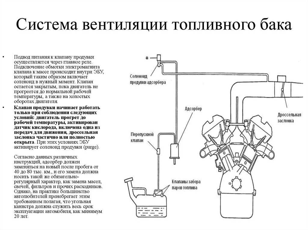 Правильное подключение адсорбера Система вентиляции топливного бака - презентация онлайн