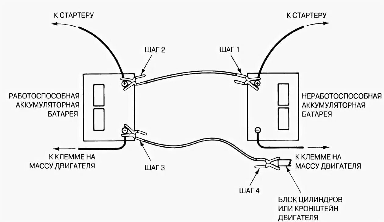 Правильное подключение аккумулятора к автомобилю В какой последовательности подключать клеммы аккумулятора: найдено 86 изображени