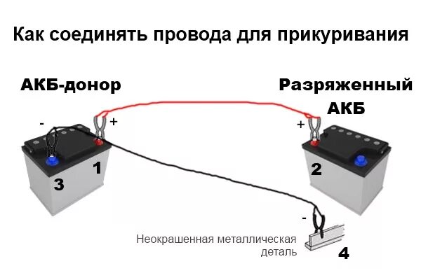 Может ли сигнализация влиять на работу двигателя автомобиля - фото - АвтоМастер 