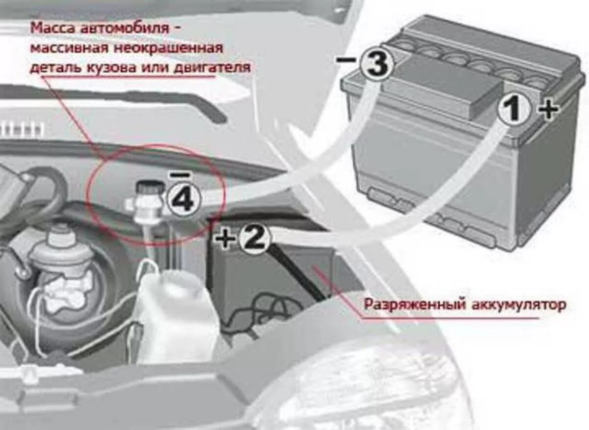 Правильное подключение аккумулятора к автомобилю Как прикуривать севший аккумулятор на автомобиле?