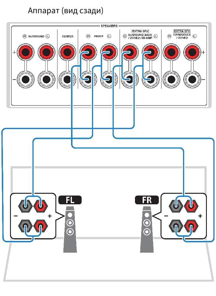 Правильное подключение акустики Подключение колонок, поддерживающих соединение с раздельным усилением верхних и 