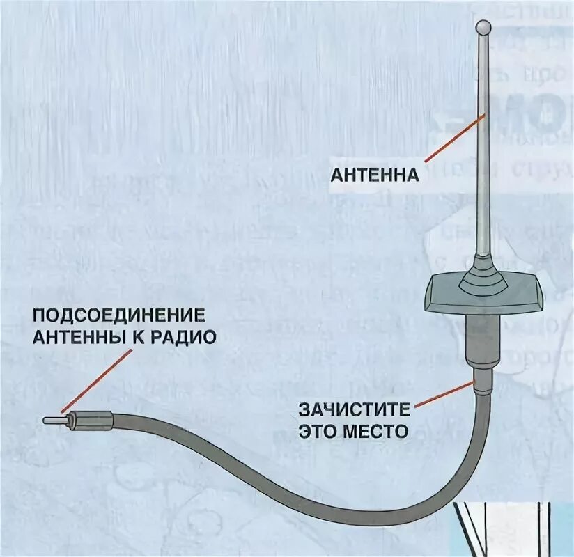 Правильное подключение антенны Устраняем радиопомехи