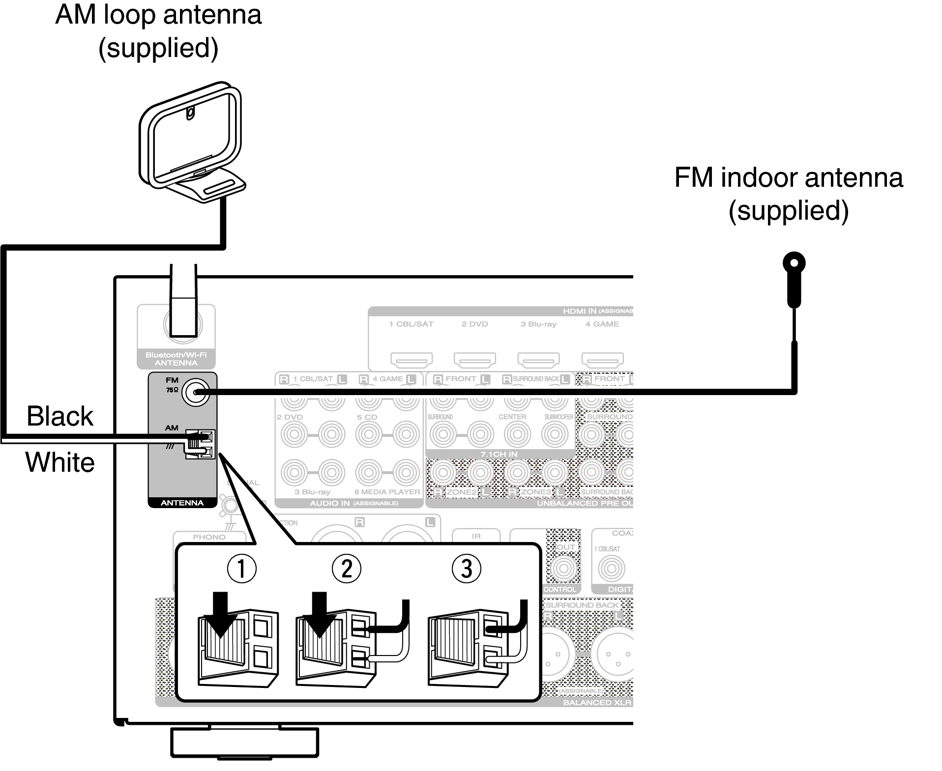 Правильное подключение антенны Connecting an FM/AM antenna AV8802